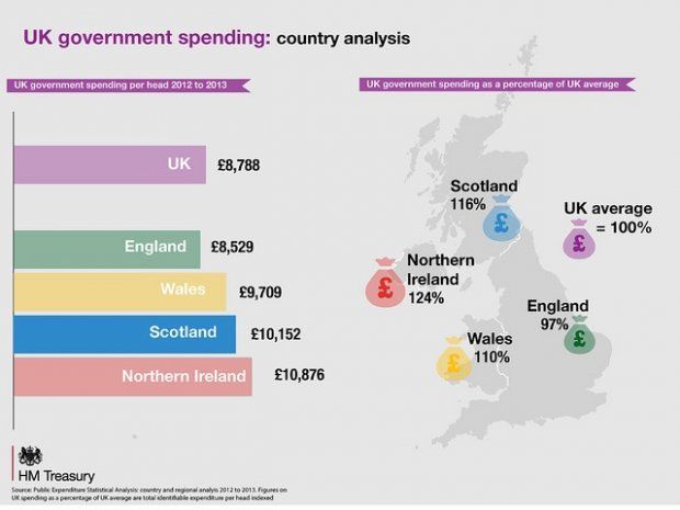 Remember how much we owe Barnett formula