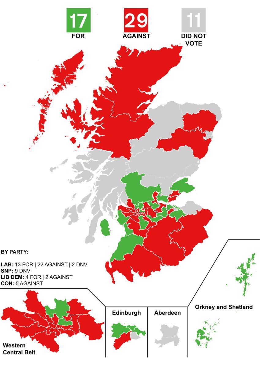 Scottish and Northern Irish MPs help to legalise assisted dying in England and Wales